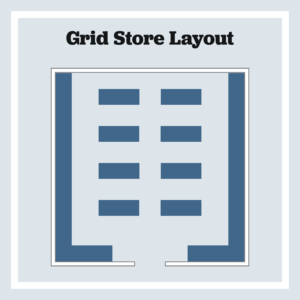 a graphic representation of the grid store layout