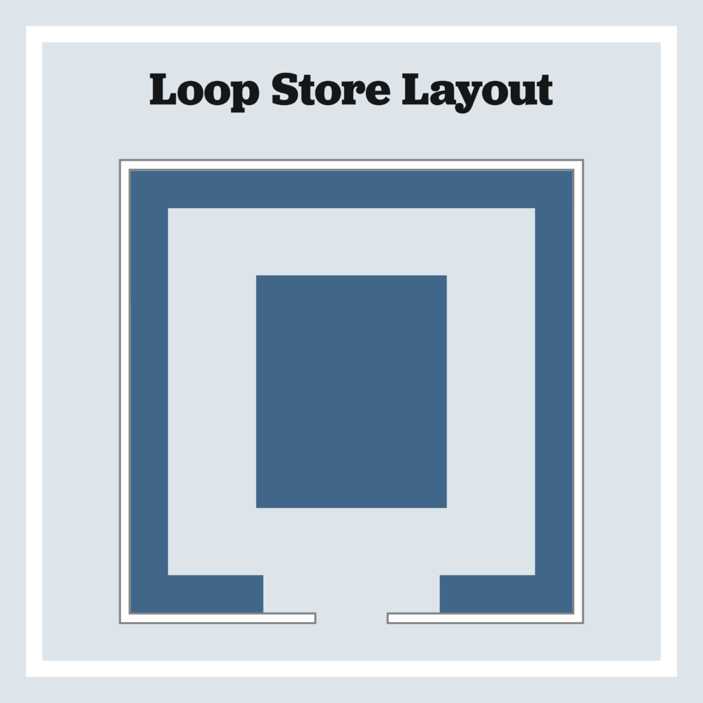 a graphic representation of the loop store layout